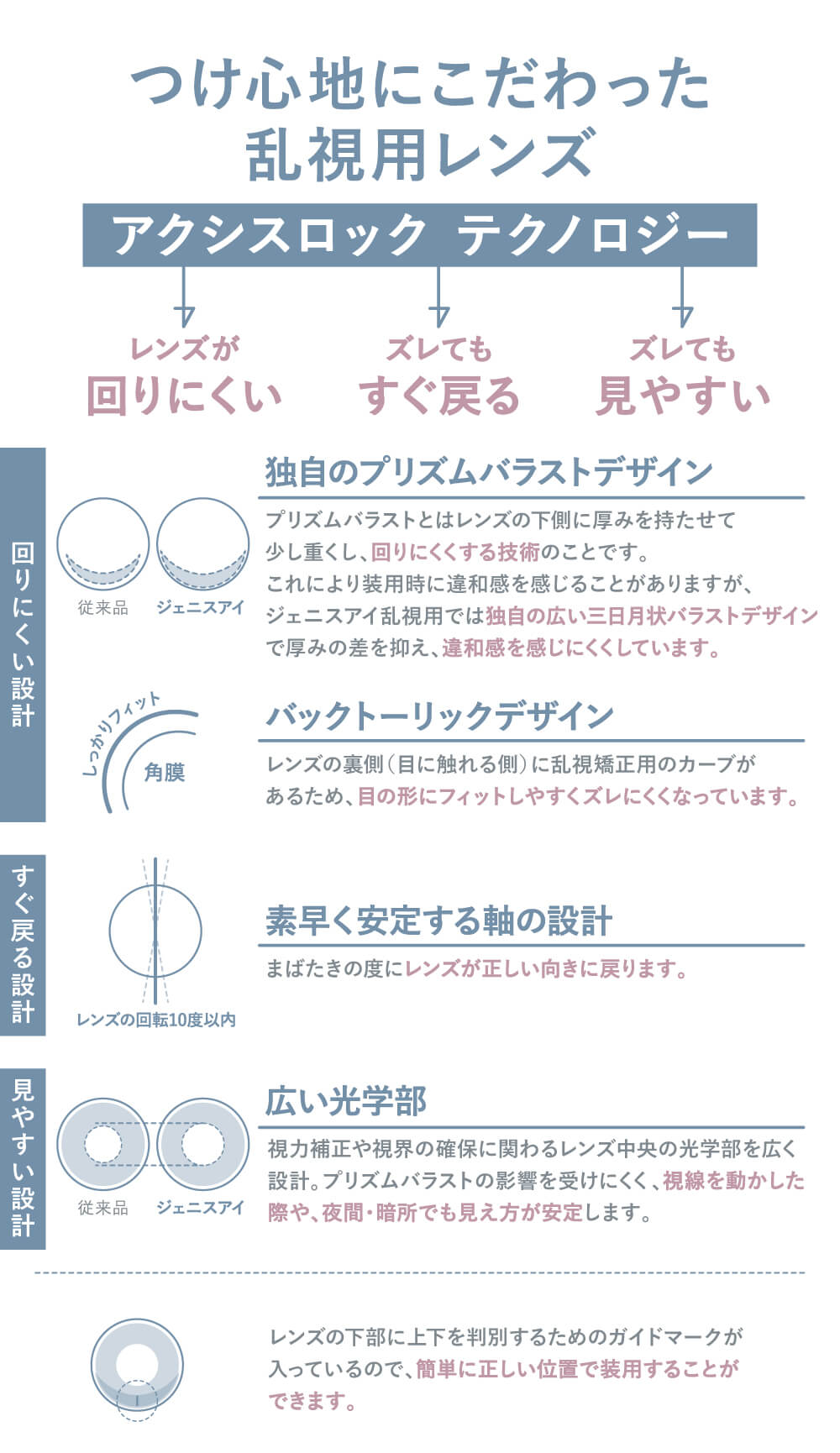 GENiS eye 乱視用詳細